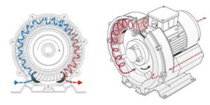 Side Channel Blowers Diagram - Blowers for Africa